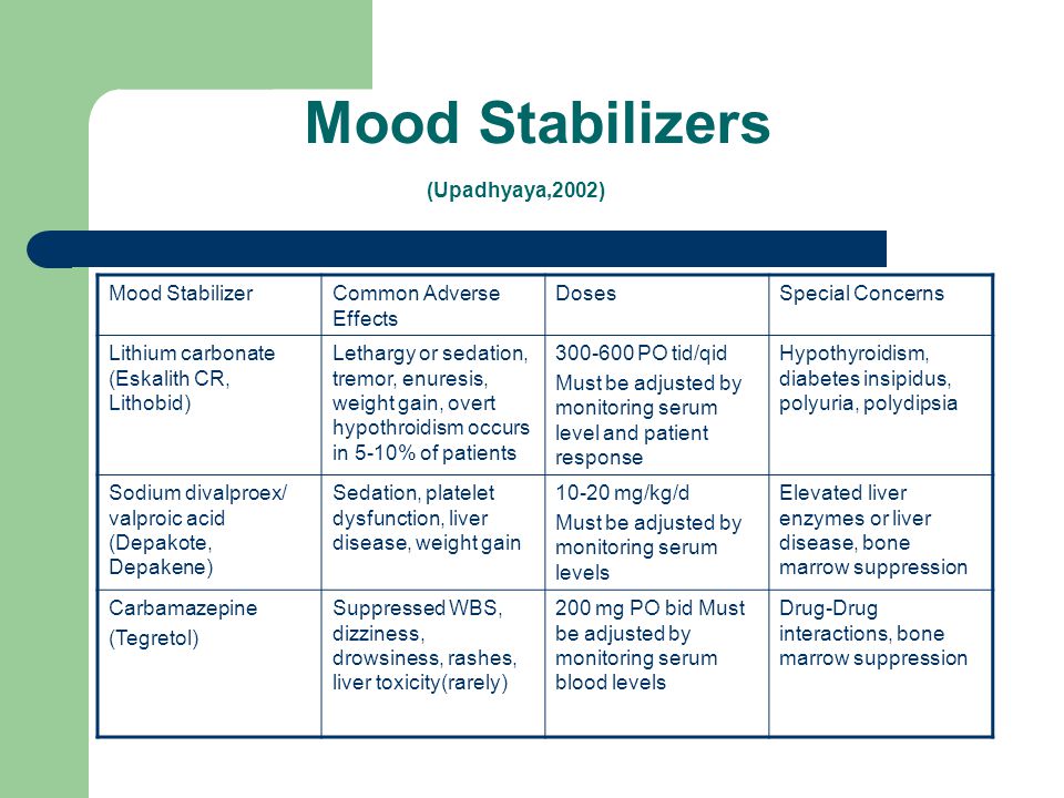 a is stabilizer clonazepam mood